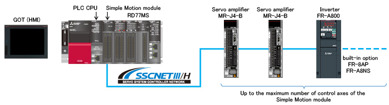 System configuration with a Simple Motion module