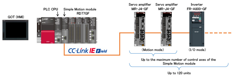 System configuration with a Simple Motion module