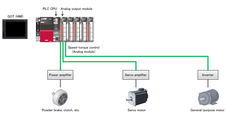 System configuration without a Motion Module/Simple Motion module