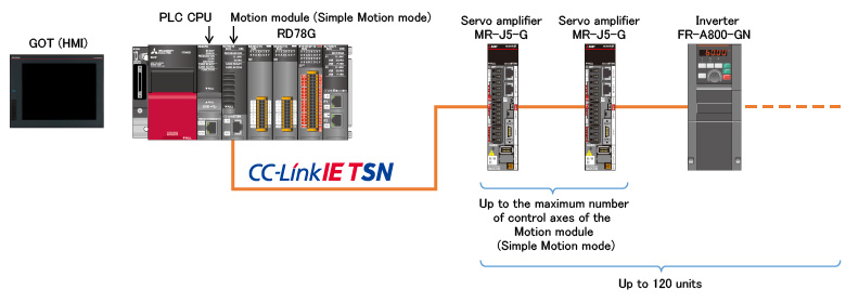 System configuration with a Motion module (Simple Motion mode)