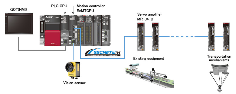 System configuration