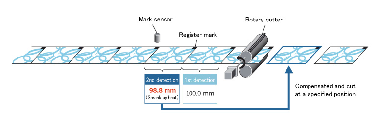 Compensation function of packaging film
