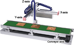 Combination of G-code Control and Synchronous Control