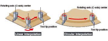 Normal line control