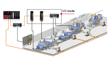 I/O mode