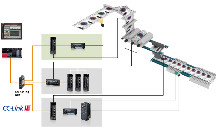 Flexible network topology