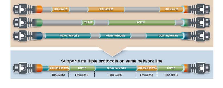Real-Time Network Performance Even When Integrated with Information Data