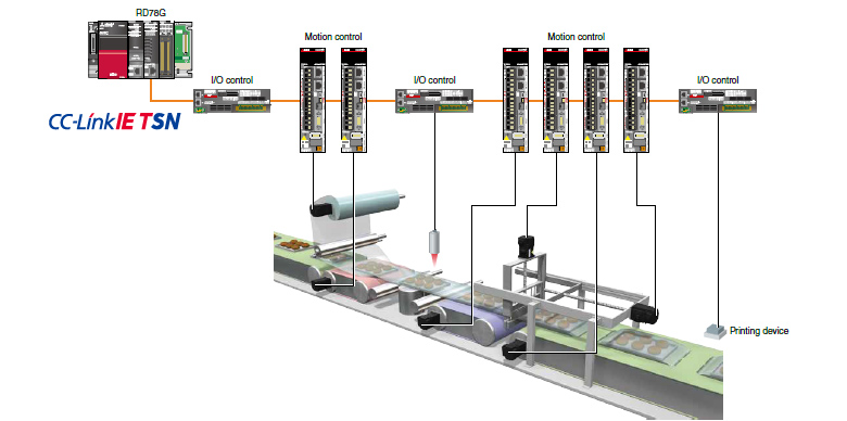 High-Performance Servo System