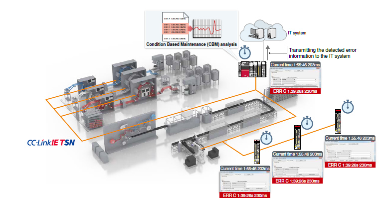 Time Synchronization