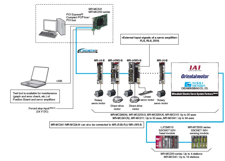 System Configuration
