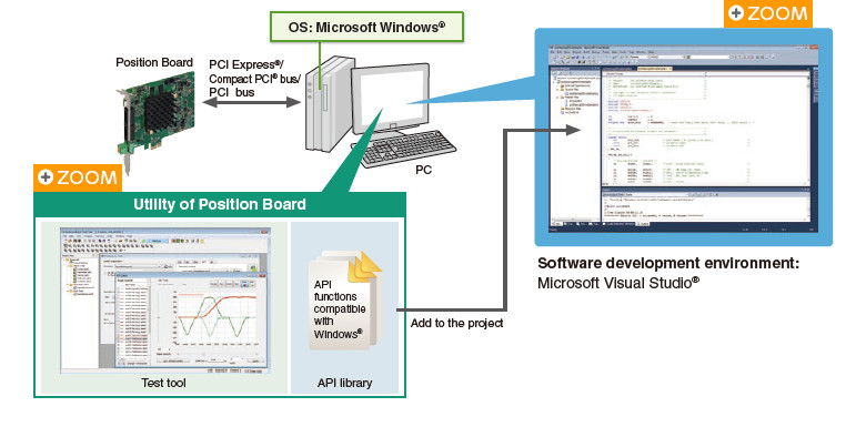 Software Development Environment