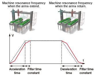 Vibration suppression command filter 1