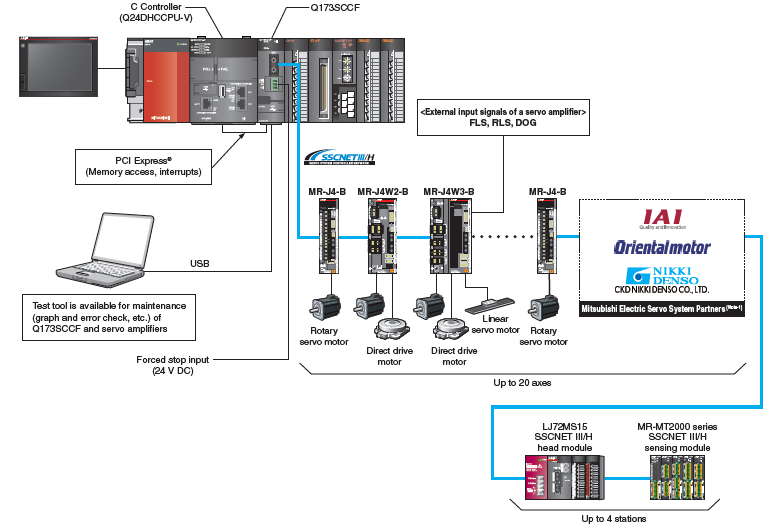 System Configuration