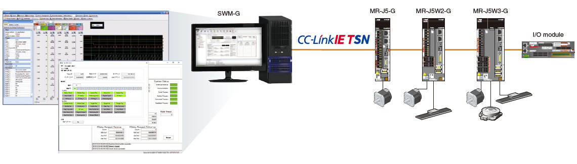 Trạm điều hành SWM-G