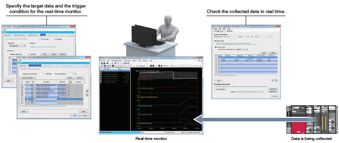 Real-time monitor