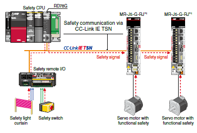 CC-Link IE TSN Safety Communication Function