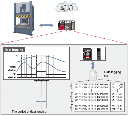 Data Logging Function (Offline)