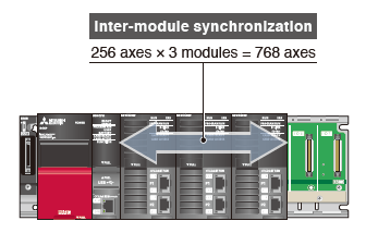 Inter-Module Synchronization