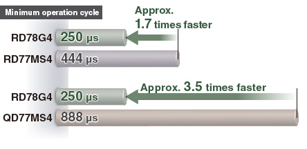 Ciclo de operación mínimo