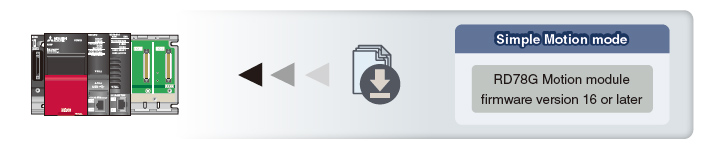 Firmware del módulo de movimiento RD78G