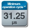Ciclo de operación mínimo 31,25 μs