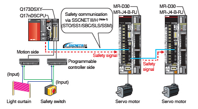 safety_Communication