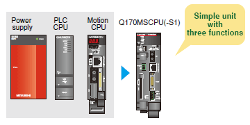 Three-in-one: Power supply, PLC, and Motion Controller.