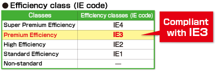 Ie3 Motor Efficiency Chart