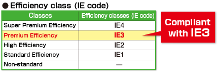 Ie4 Motor Efficiency Chart