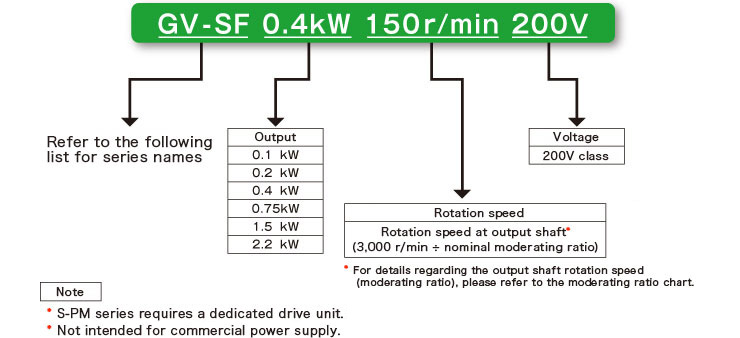 GV-SF0.4kW150r/min200V