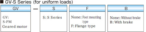 GV-S Series (for uniform loads)