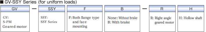 GV-SSY Series (for uniform loads)