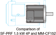 Comparison of SF-PRF 1.5 kW 4P and MM-CF152