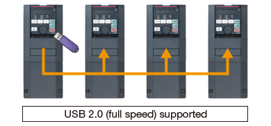 USB 2.0 (full speed) supported