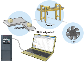 PLC control