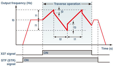 Deceleration Examples