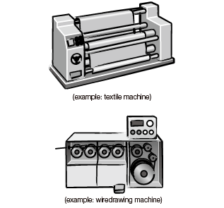 textile machine / wiredrawing machine
