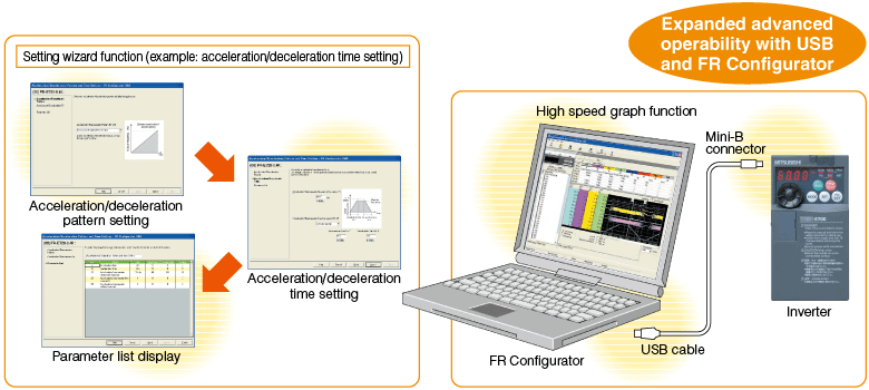 With a provided USB connector, setting is easily done from a personal computer using FR Configurator