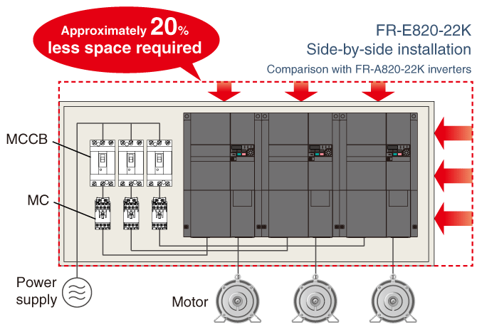 70％以上節約 ∬∬三菱 汎用インバータ簡単小形インバータ FREQROL-F700PJシリーズ 三相400V フィルタパック有 5.5kW 