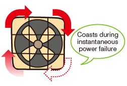 Automatic restart after instantaneous power failure function / flying start function