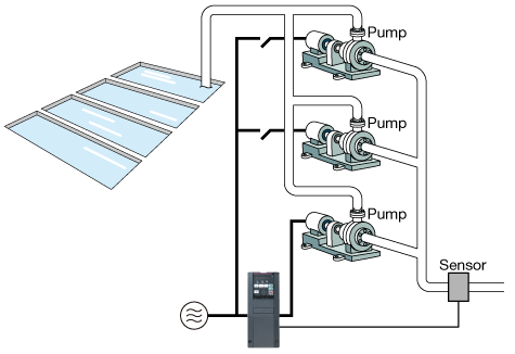 Multi-pump function