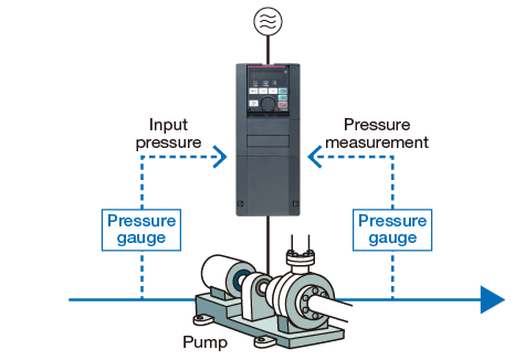 Pump water volume control