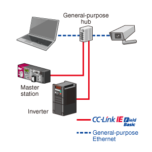 Compatibility with various networks