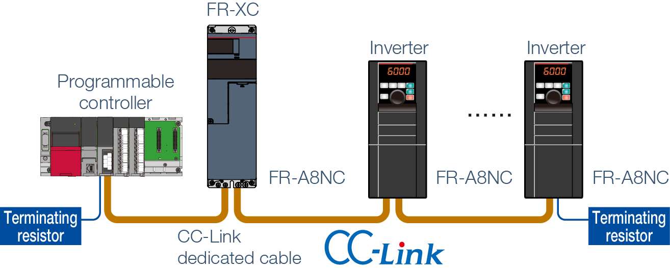 Other features | Inverters-FREQROL FR-XC series | Products