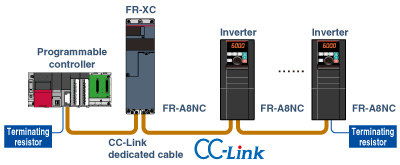 Other features Product Feature FR-XC series | Inverters-FREQROL