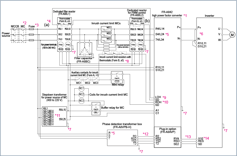 Release of options for the FRA842 Serving as a High Power Factor