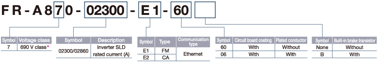lineup-f-fr-a870