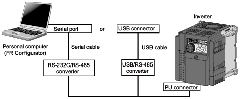 FR Configurator