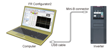 Easy connection with a USB cable