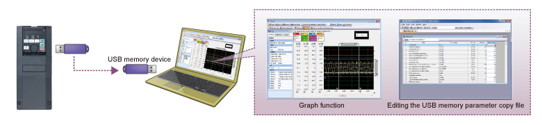 Work can be carried out away from the equipment using a USB memory device